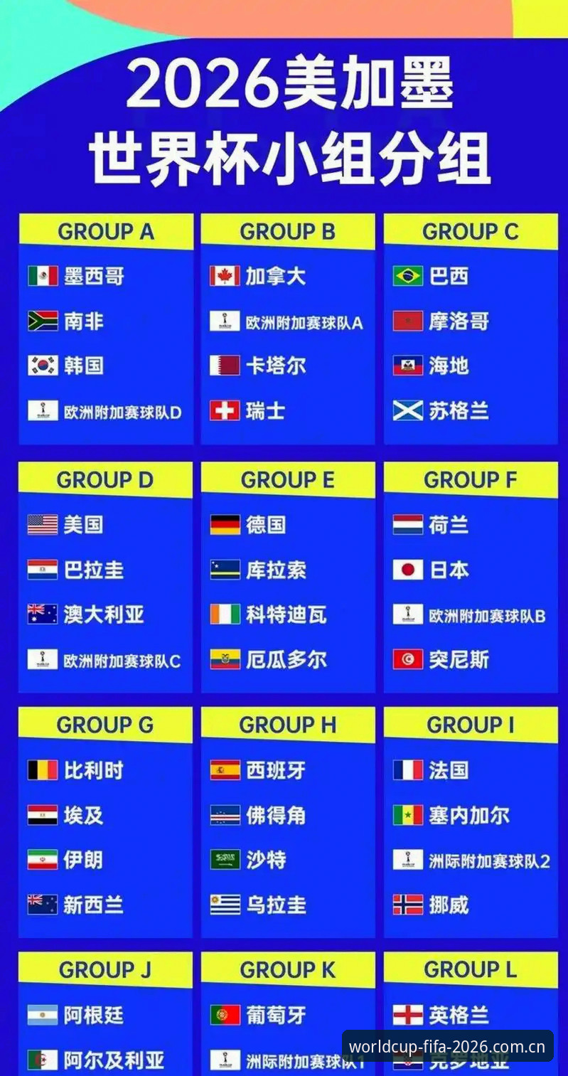 世界杯参赛球队 2026世界杯参赛球队的5大全新变化:扩军后的格局与看点