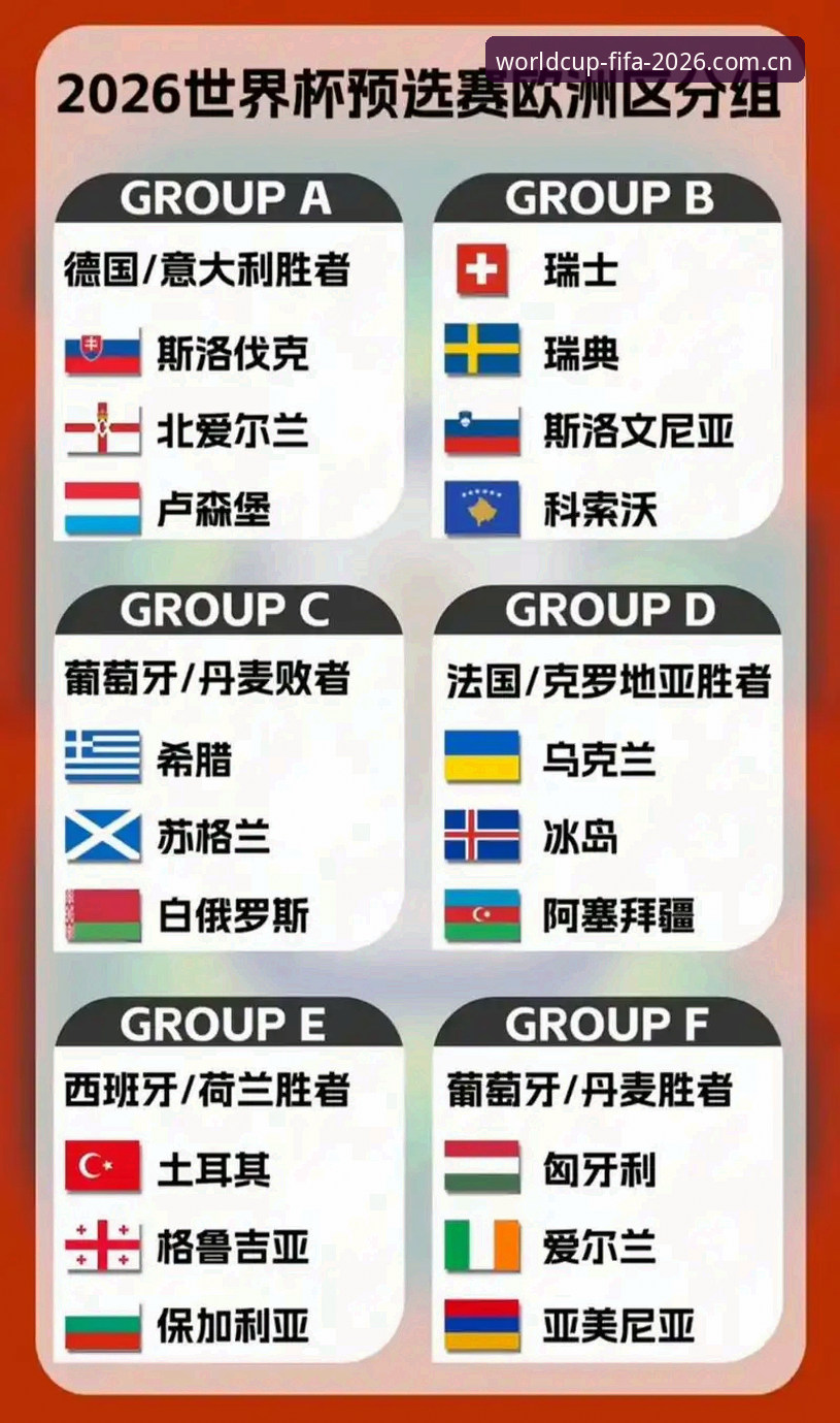 世界杯参赛球队 2026世界杯参赛球队的5大全新变化:扩军后的格局与看点